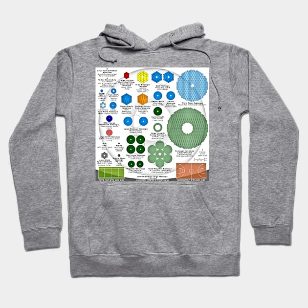 World's Greatest Optical Telescopes Infographic Hoodie by Spacestuffplus